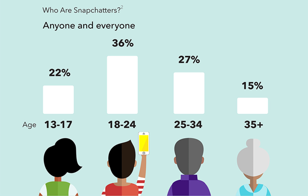 Snapchat demographics