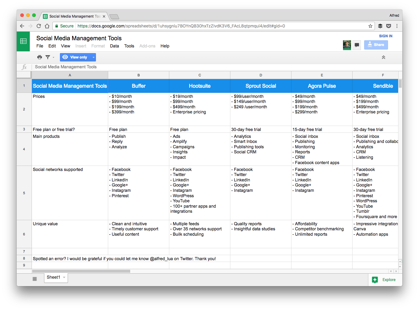 The 25 Best Social Media Management Tools For Businesses Of All Sizes Twitter accounts where live conversations are critical for business. social media management tools