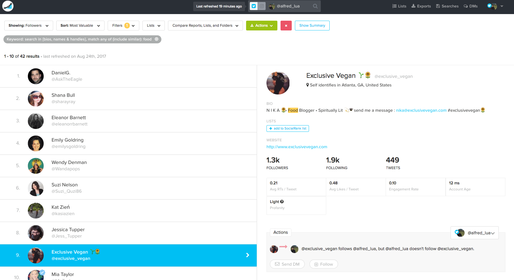 Social Rank results