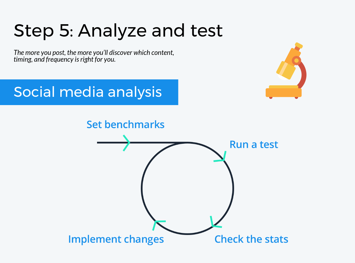 Step 5: Analyze and test Step 5: Analyze and test