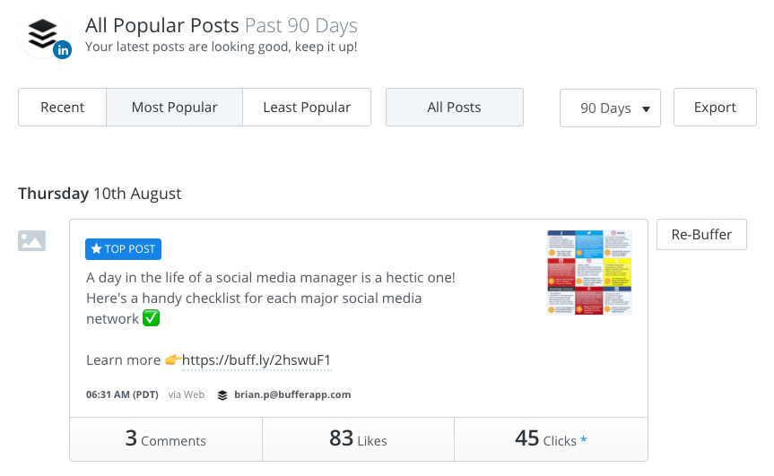 Buffer analytics: Top posts