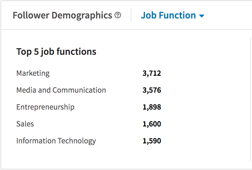 LinkedIn analytics: Follower demographics