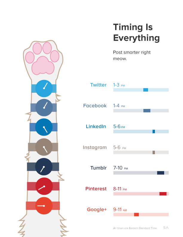 Social media posting times