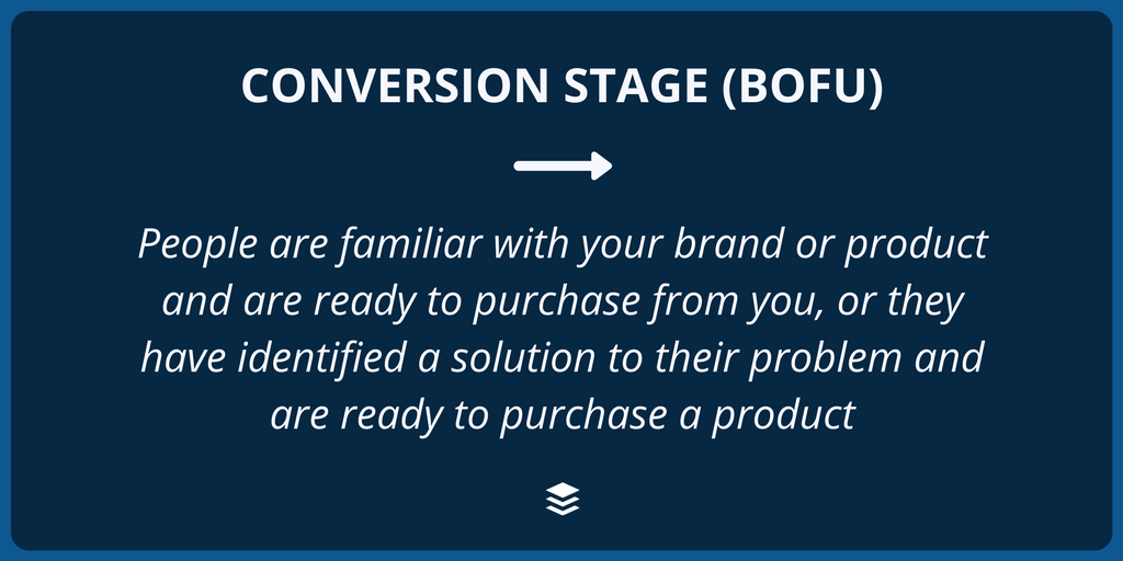 Social Media Advertising: Conversion Stage