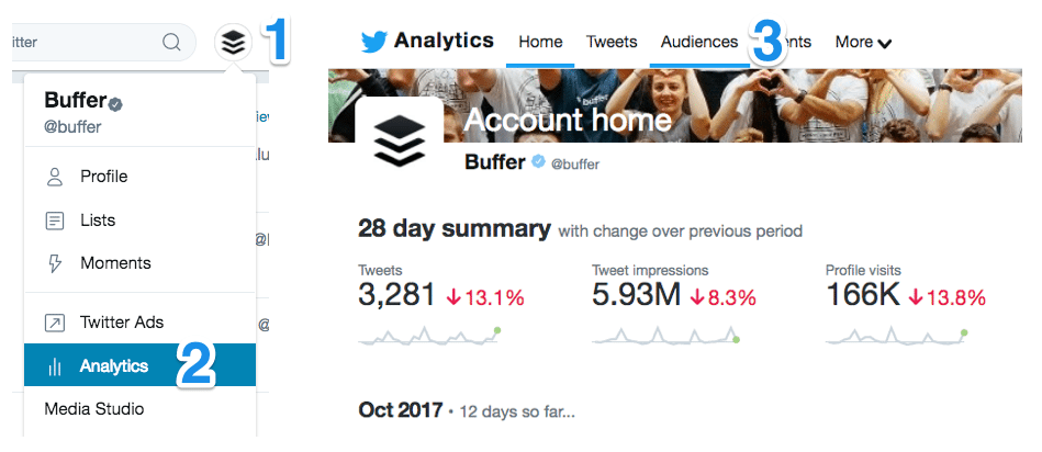 Navigating to Twitter analytics - Audiences