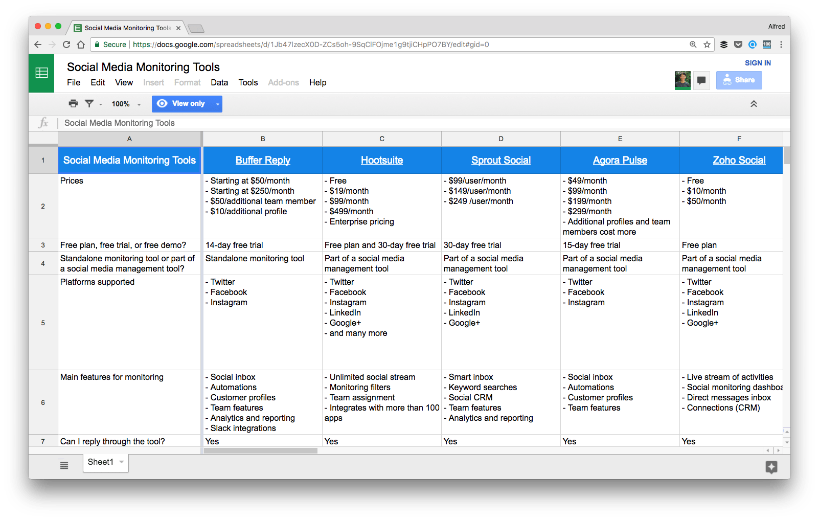 Social media monitoring tools spreadsheet