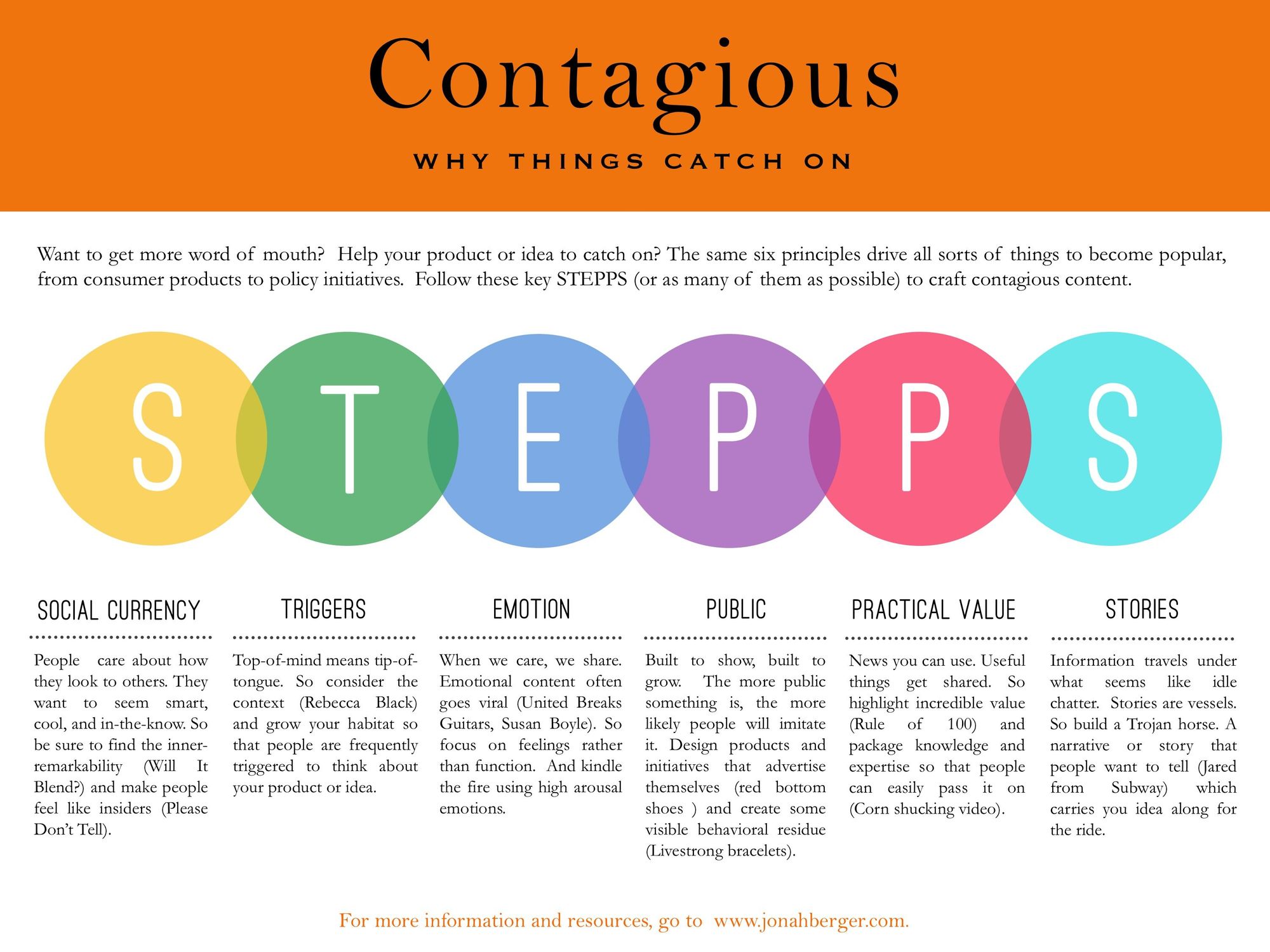 STEPPS Contagious Framework