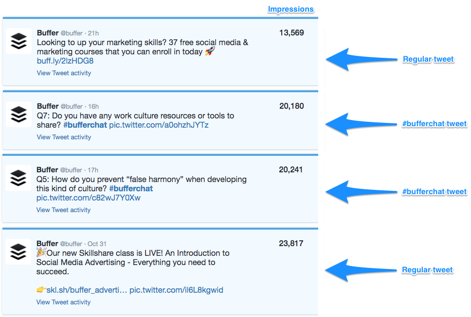 Transform your Twitter timeline with these 11 features and add-ons