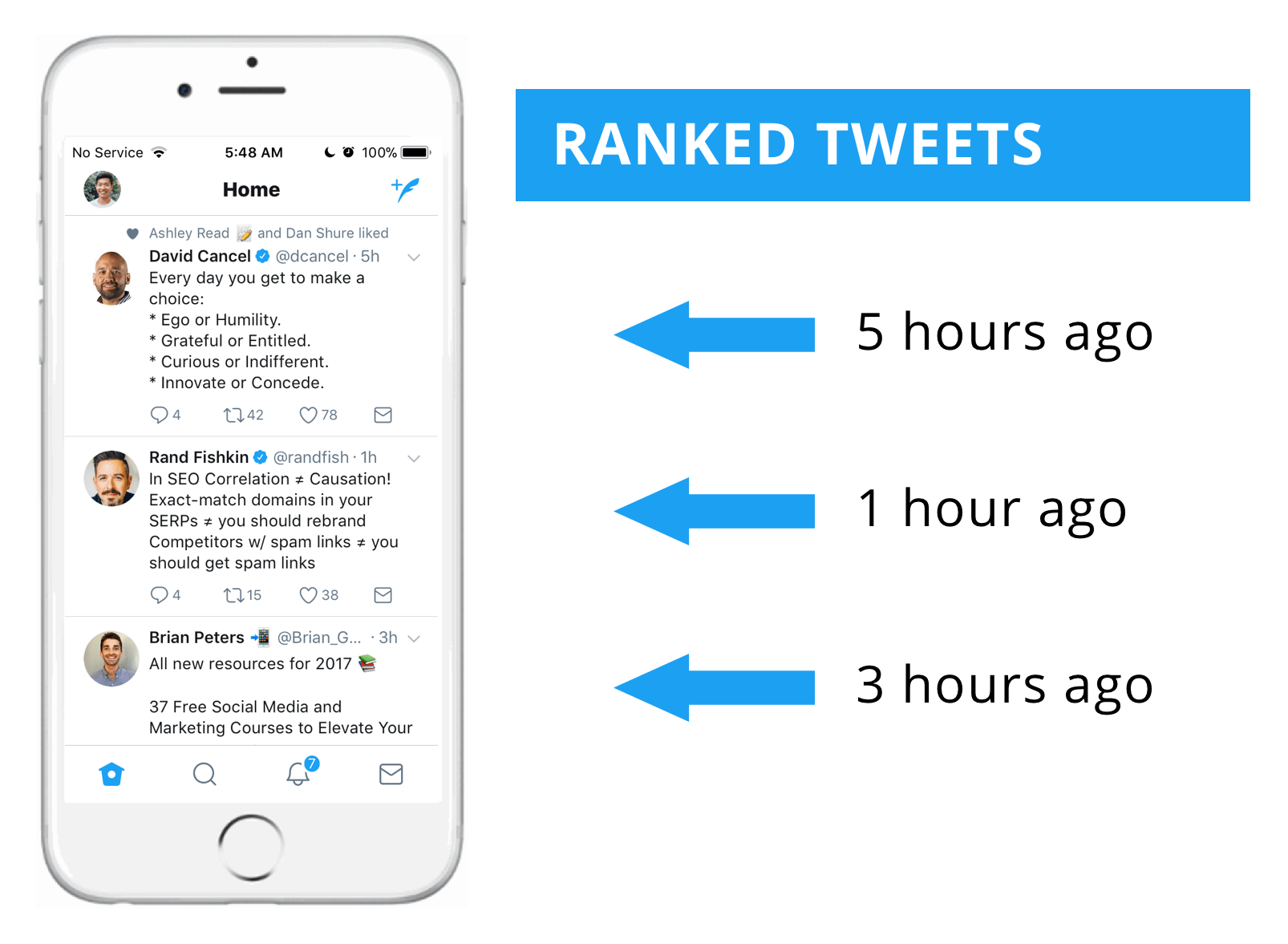 Ranked tweets