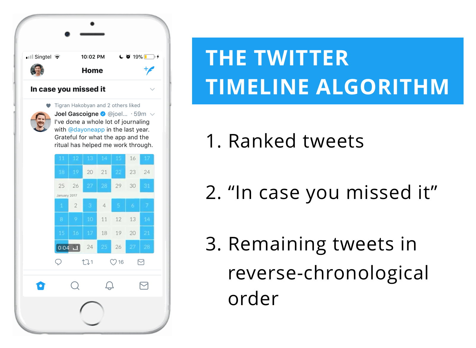 Twitter timeline algorithm summary