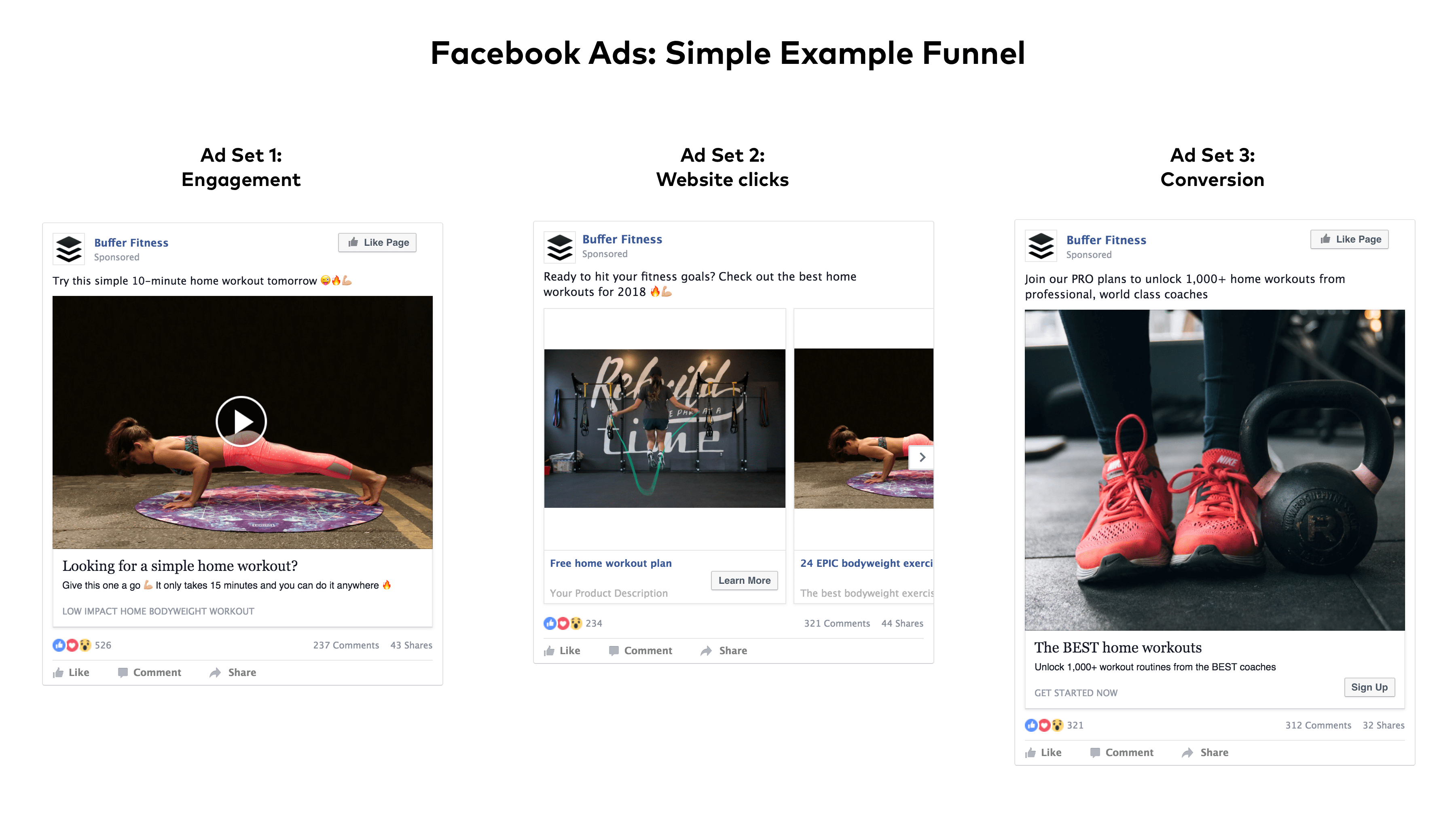帮助实现最大化预算的5个Facebook广告技巧