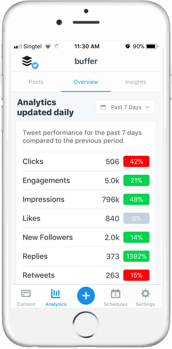 Overview Report