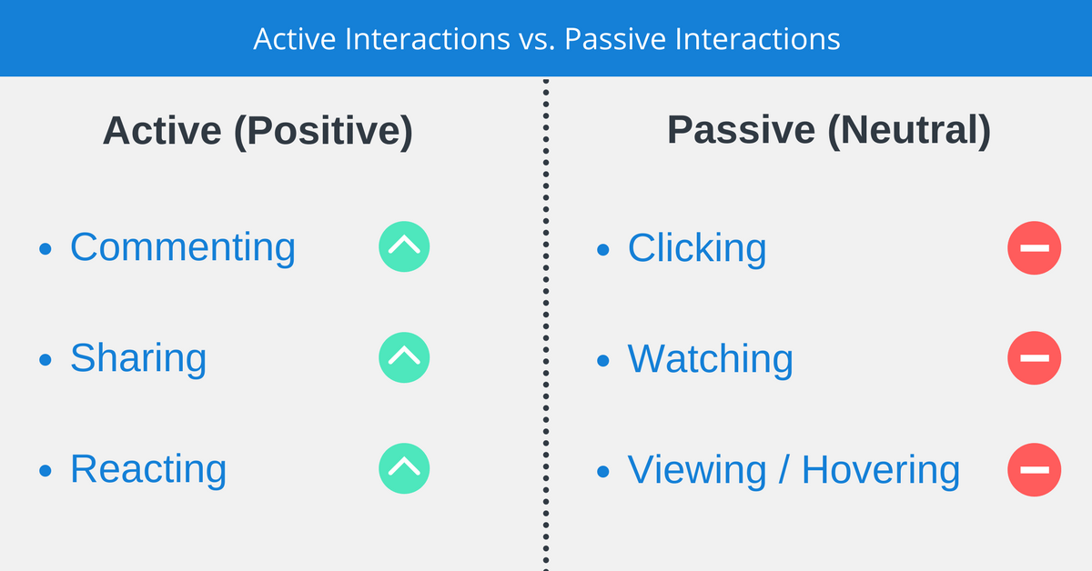 Passive vs. Active Interactions