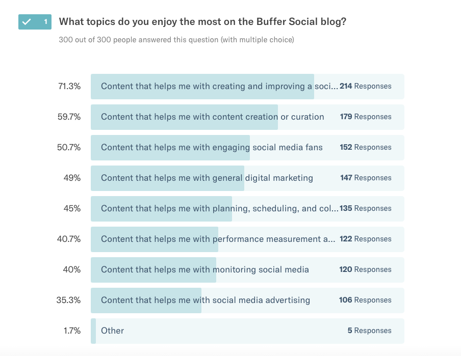 Blog survey