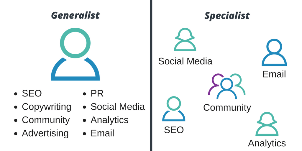 Generalist vs. Specialist Employee