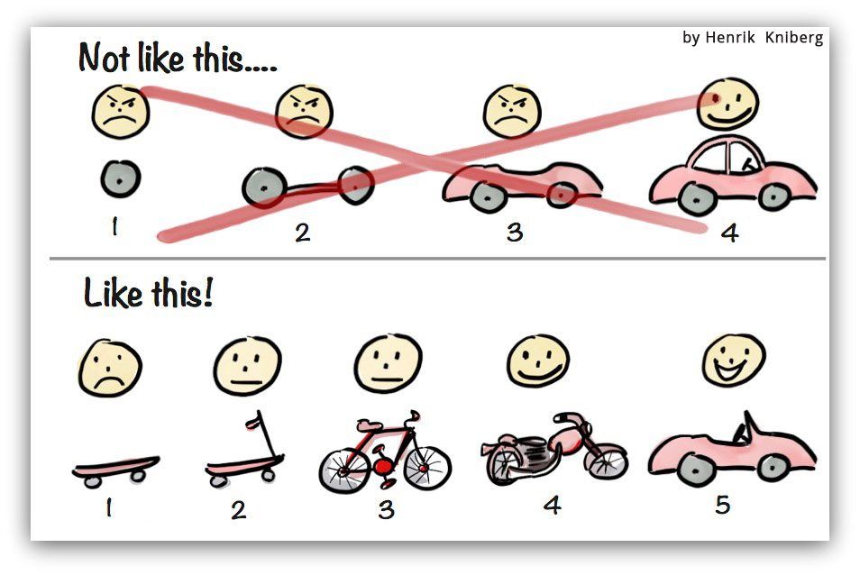 Minimum Viable Product (MVP)