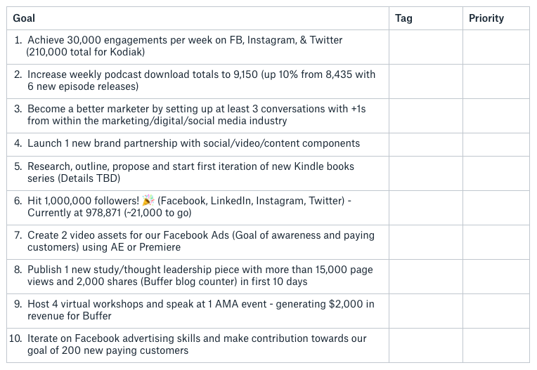 Warren Buffett Framework Step One