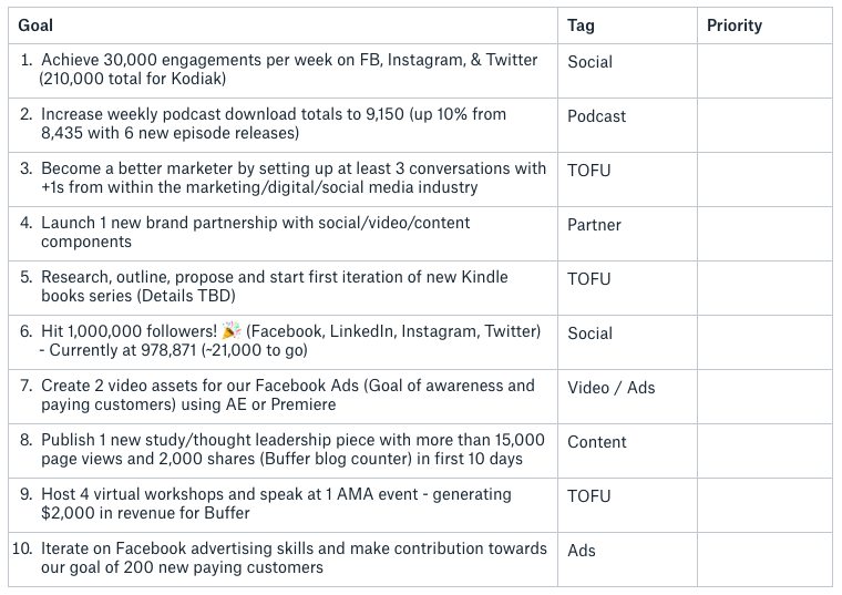 Warren Buffett Framework Step Two