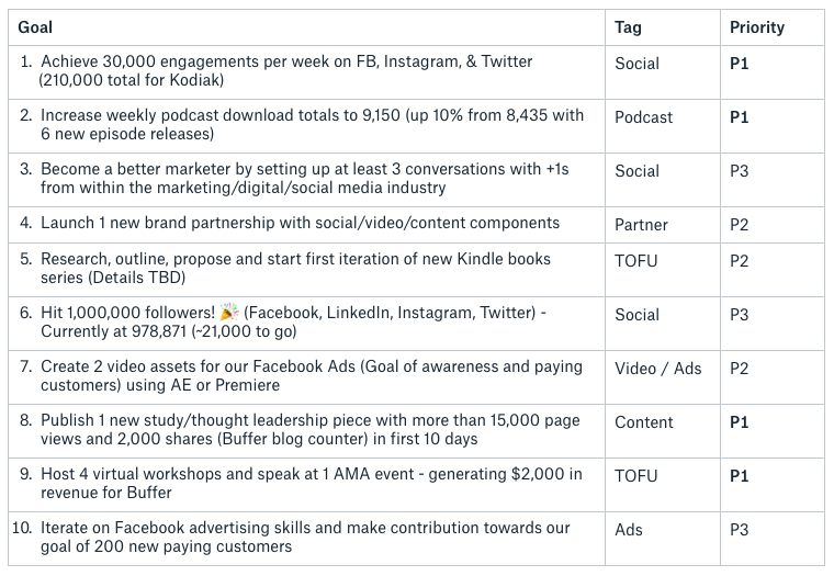 Warren Buffett Framework Step Three