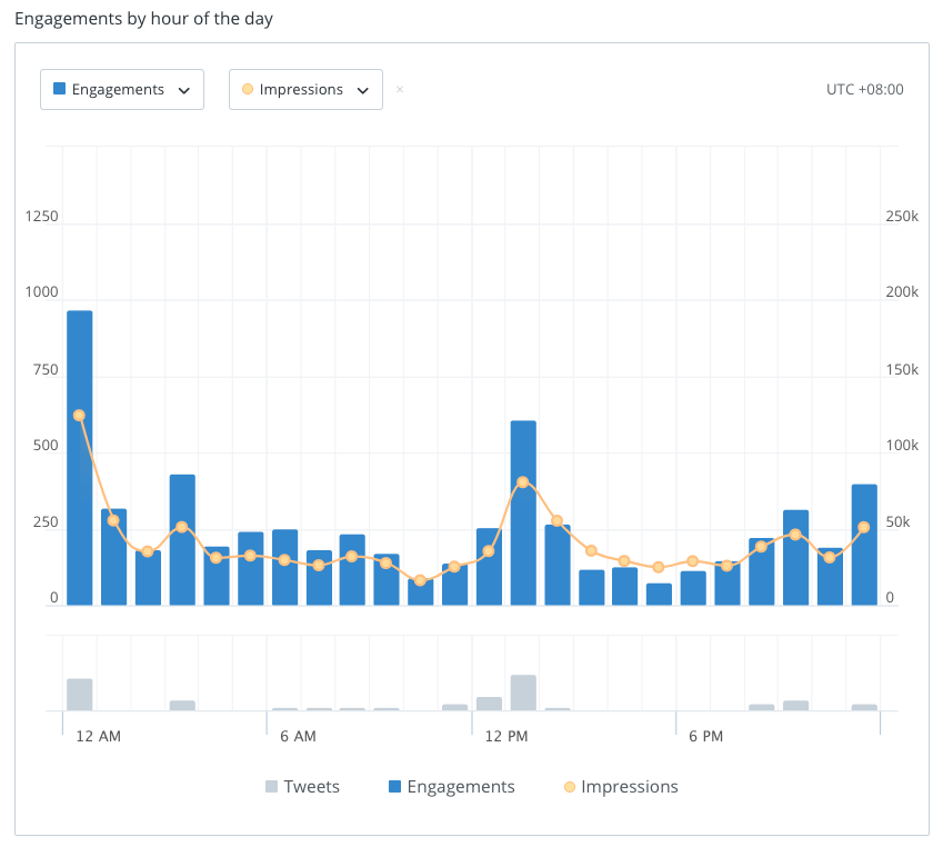 Buffer for Business's Overview Report