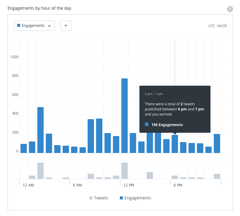 Buffer analytics: Overview Reports