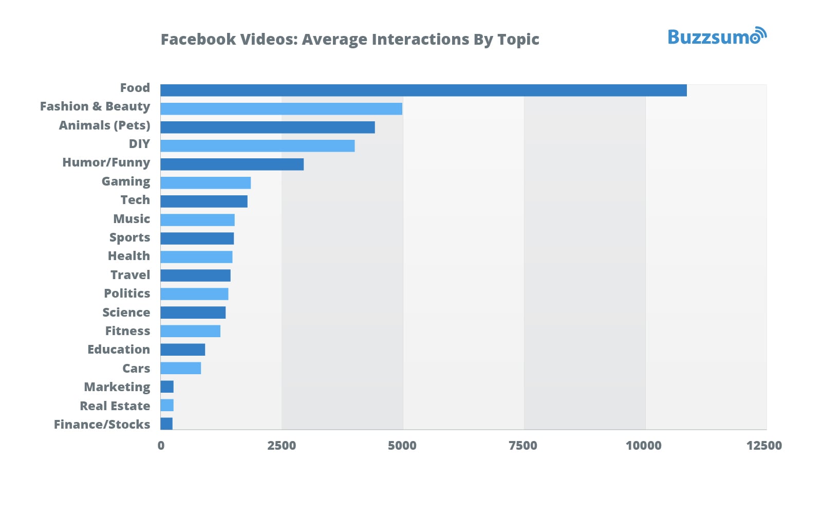 Top Video Content on Facebook