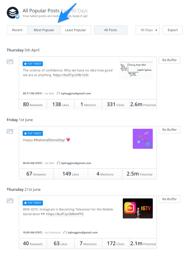 Top tweets in Buffer Posts Report