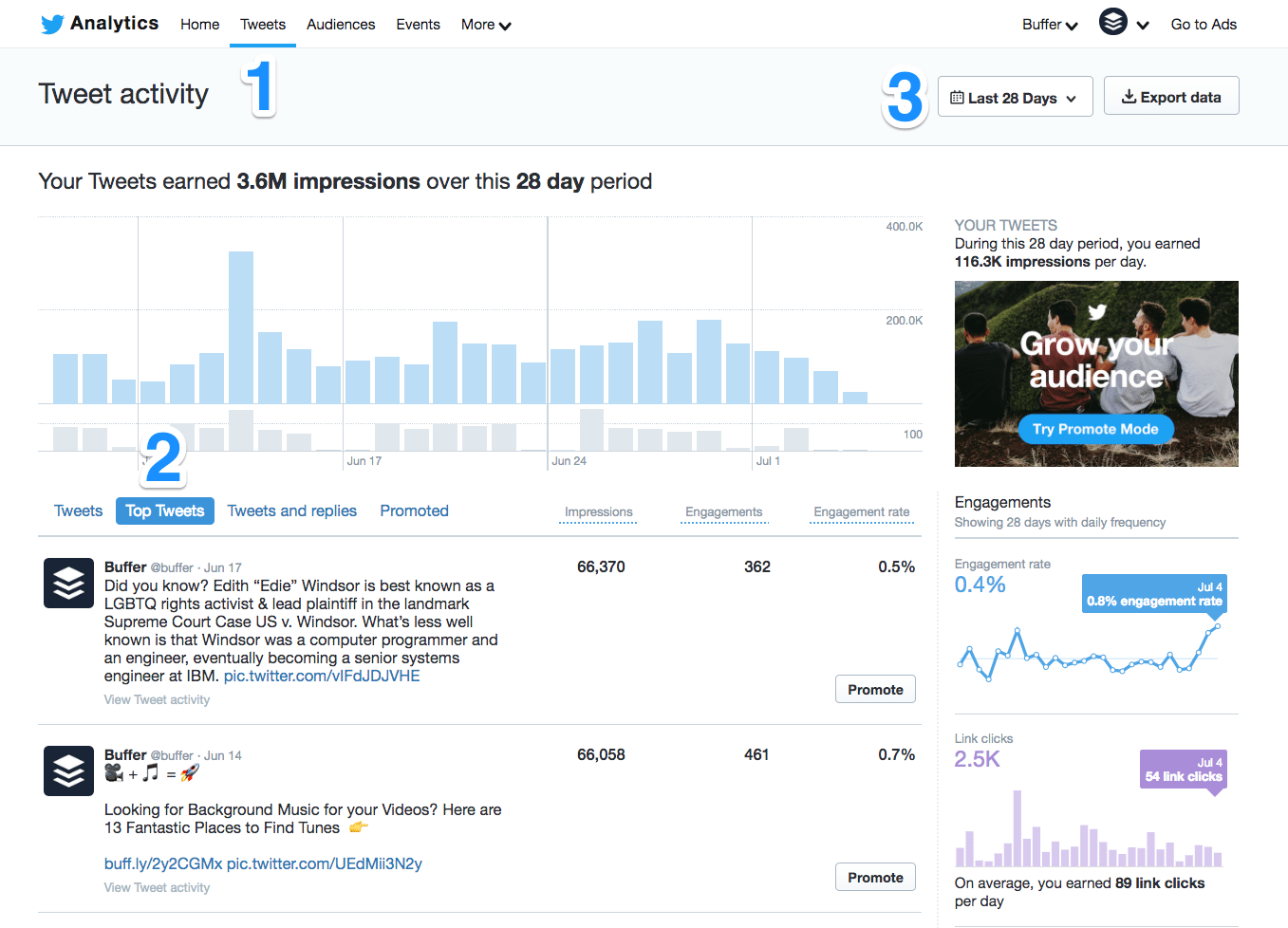 Twitter Analytics' Top Tweets