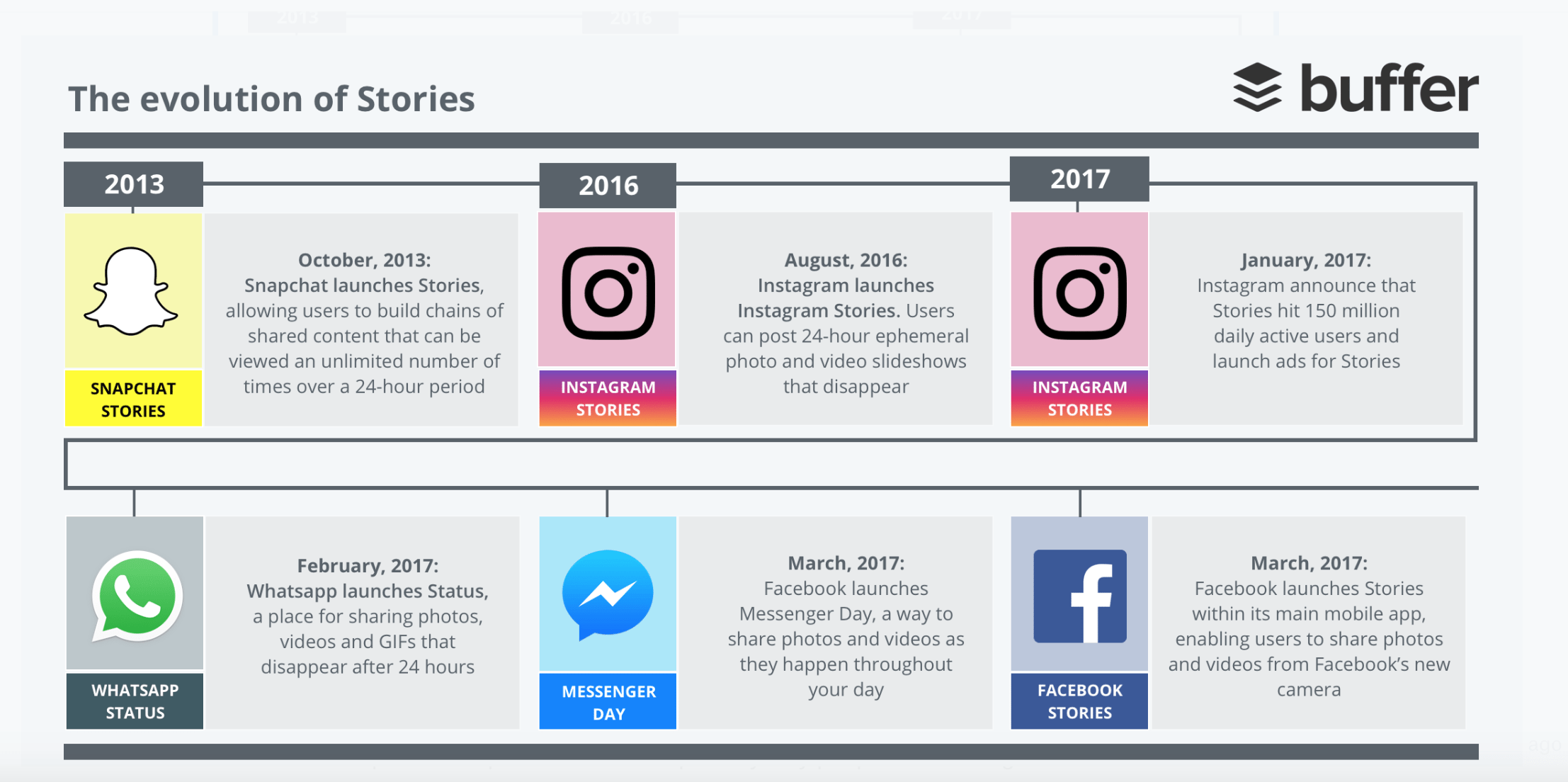 Facebook & Instagram - Bring your products to people on Facebook