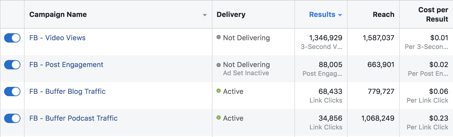 Buffer Advertising Stats