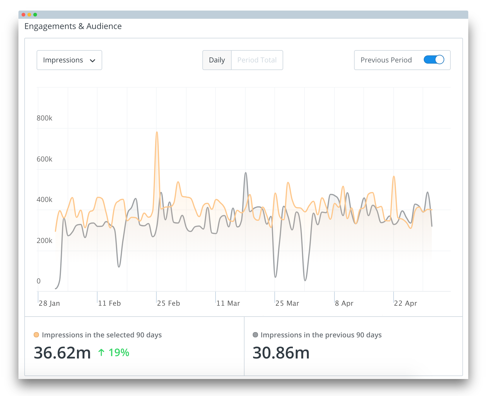 MFA's Twitter analytics