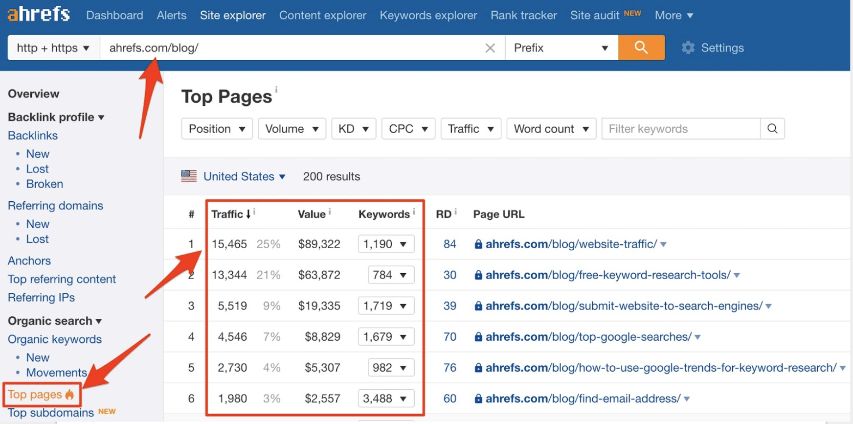 Ahrefs Site Explorer - Website Traffic