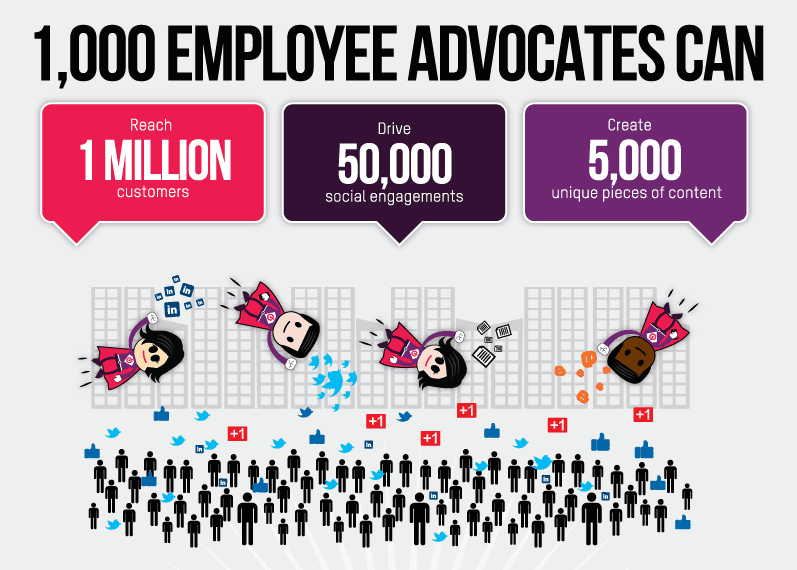 Employee Advocacy and Influencer Marketing