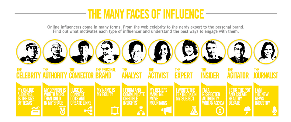 Many Faces of Influencer Marketing