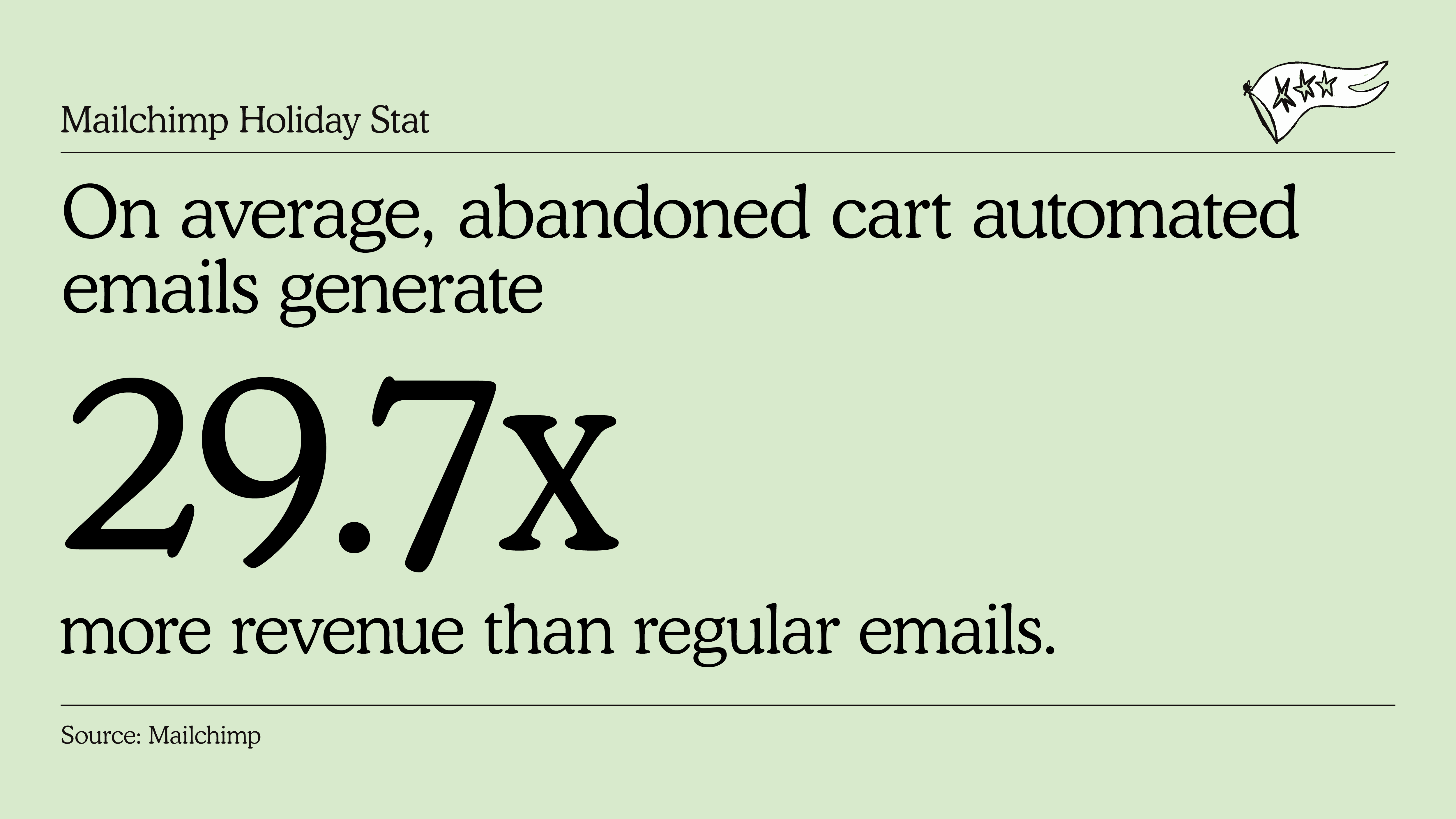 Mailchimp Abandoned Cart Stats