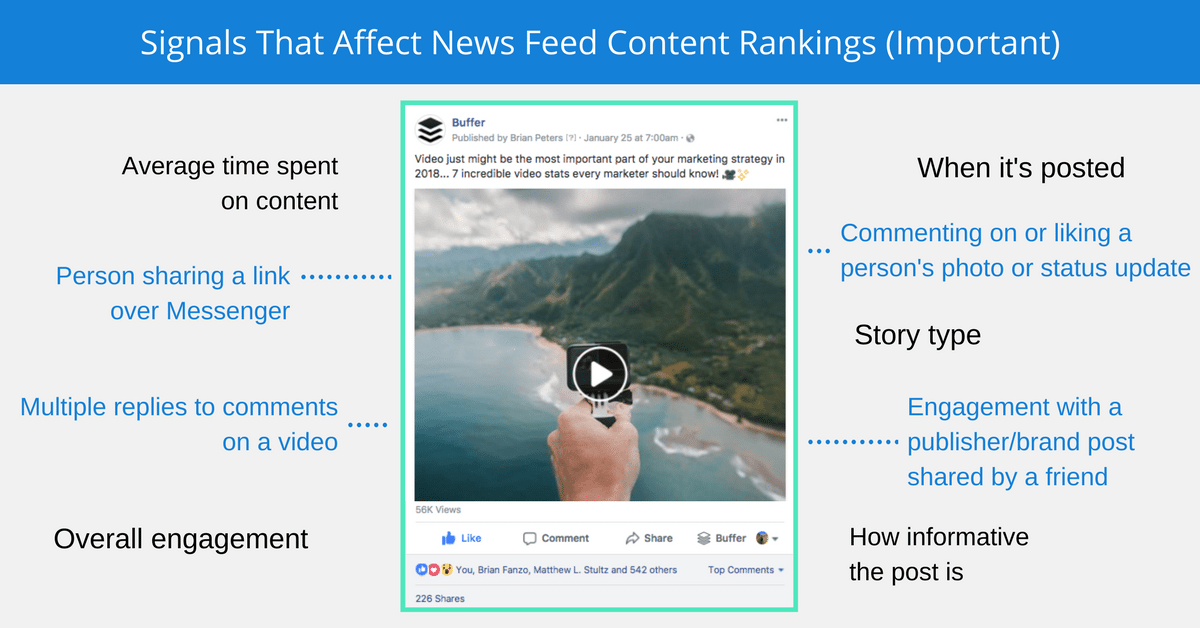 Inside the Facebook Algorithm - Social Media Algorithms 2019