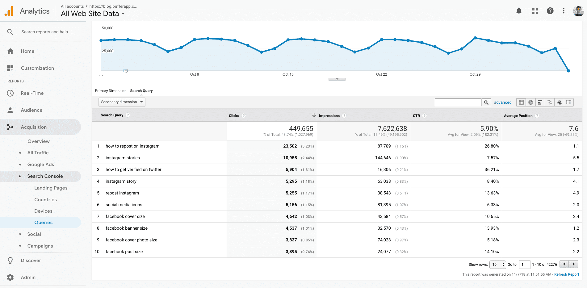Google Analytics Google Analytics