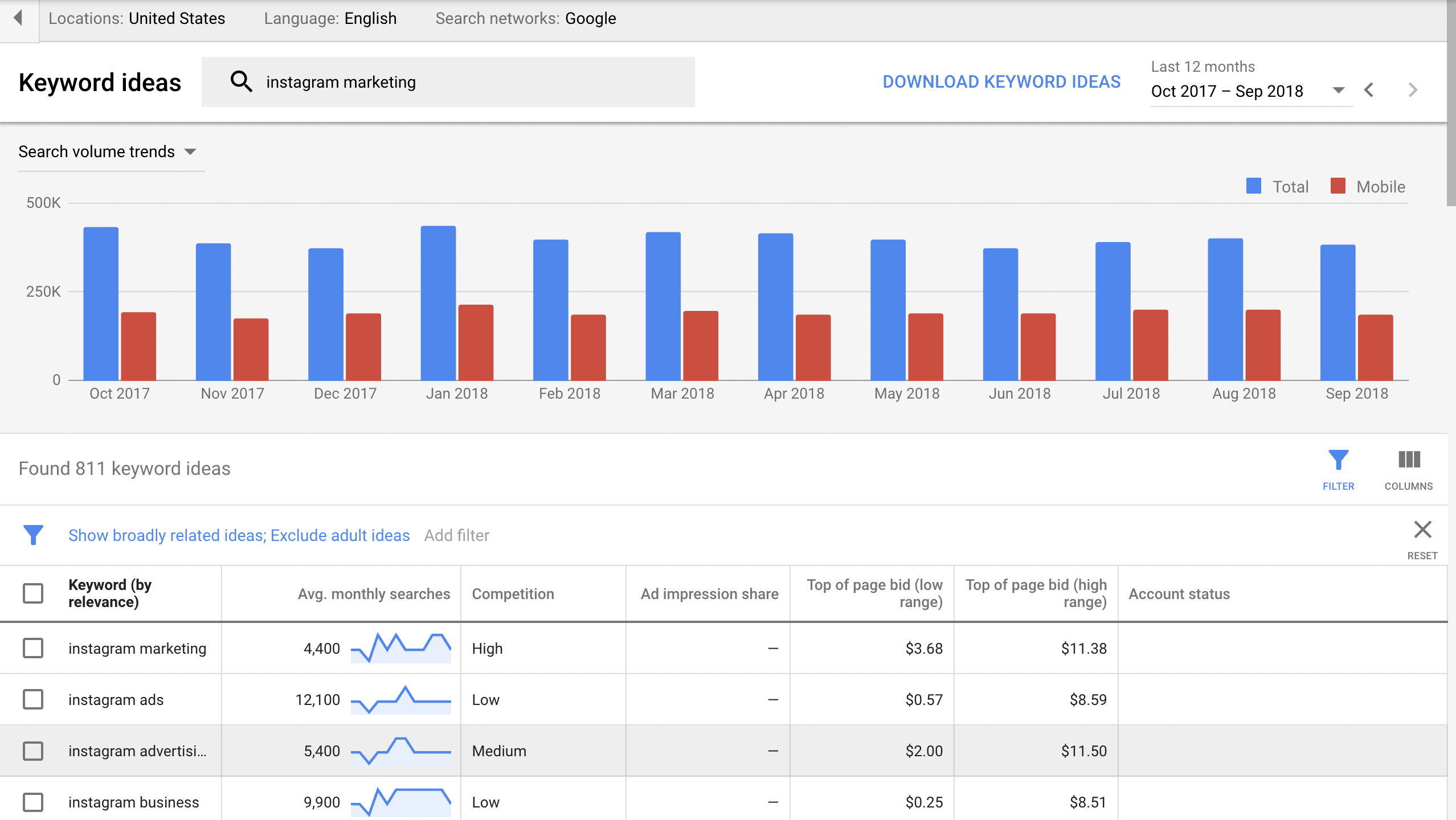 Google Keyword Planner Google Keyword Planner