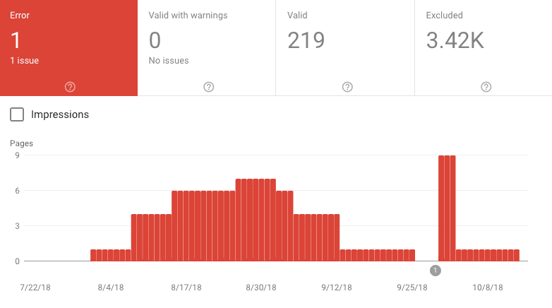 Google Search Console Google Search Console