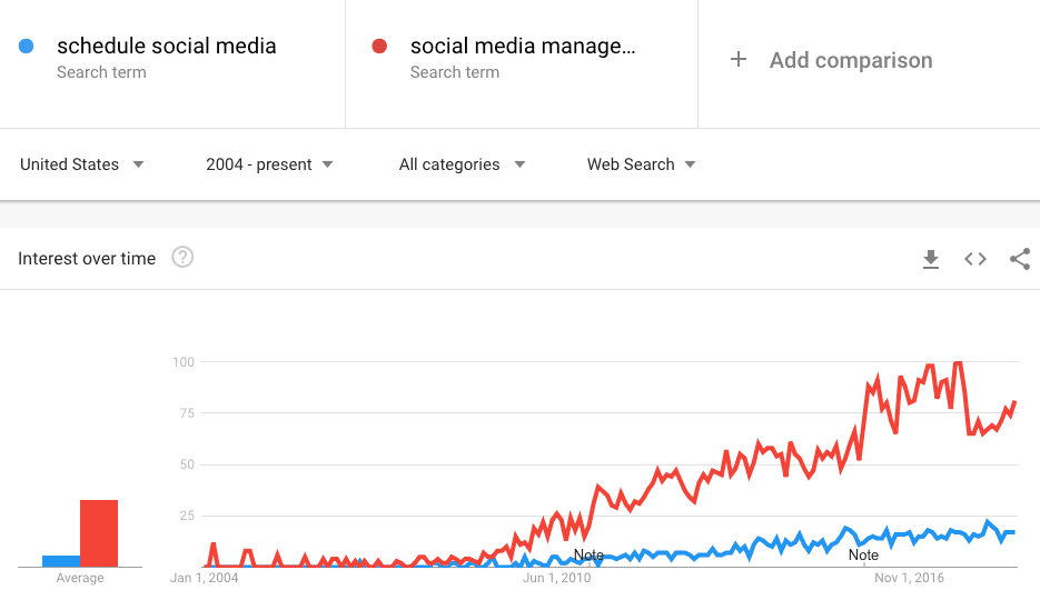 Google Trends Google Trends