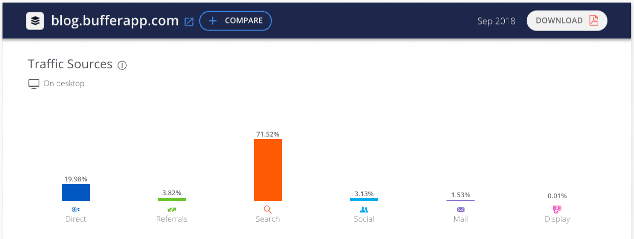 SimilarWeb SimilarWeb