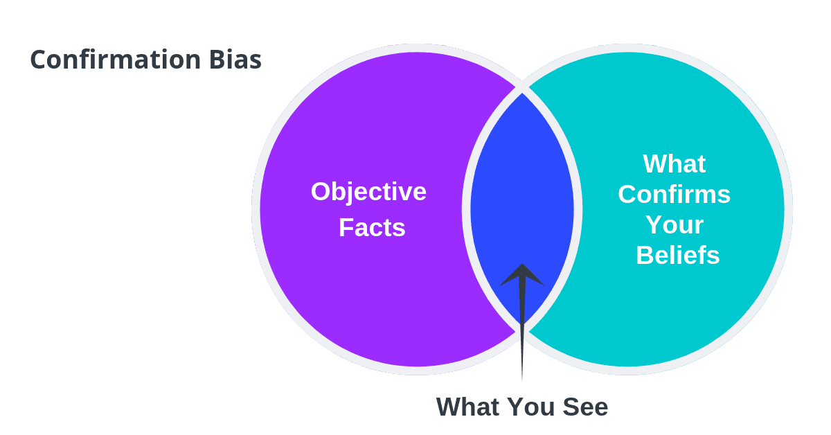 Is of example what confirmation bias an Definition and