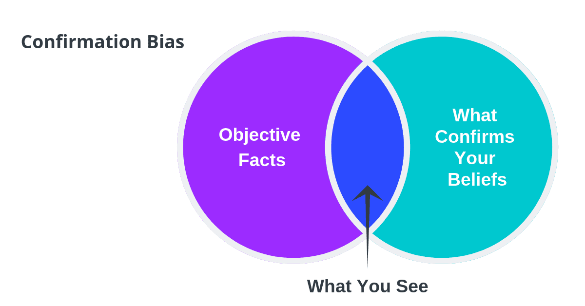 Marketing Psychology - Confirmation Bias