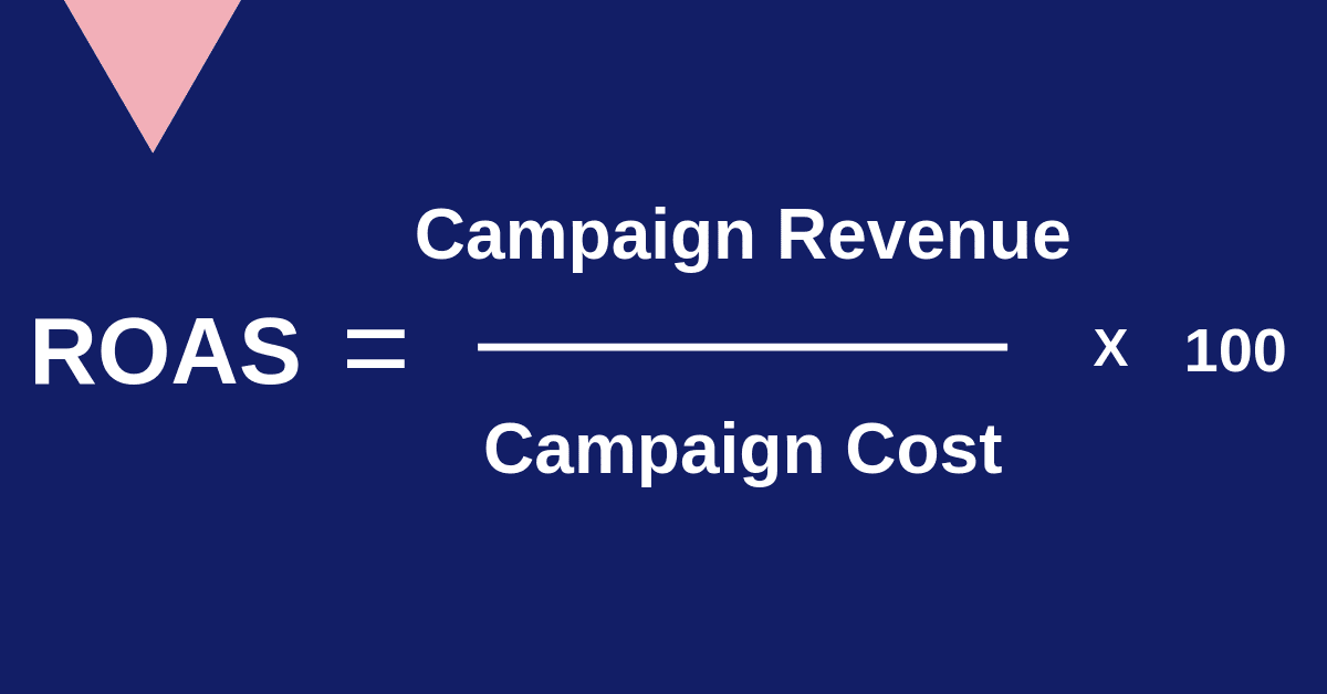 Return on ad spend