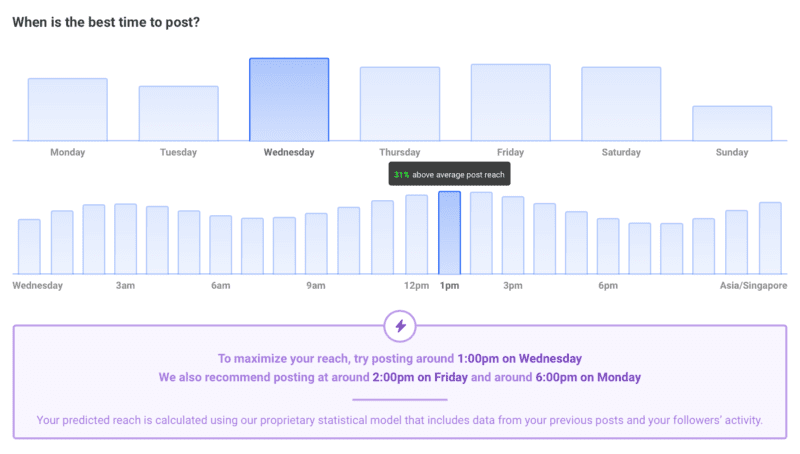 Best time to post on Instagram in Analyze