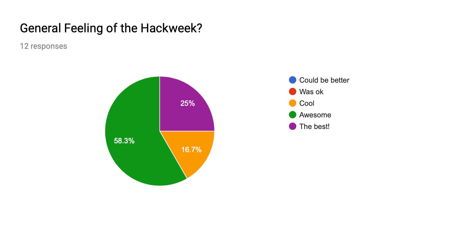 How to Hack Your Working Week