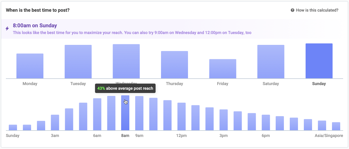 Better results. Maven Analytics LINKEDIN.