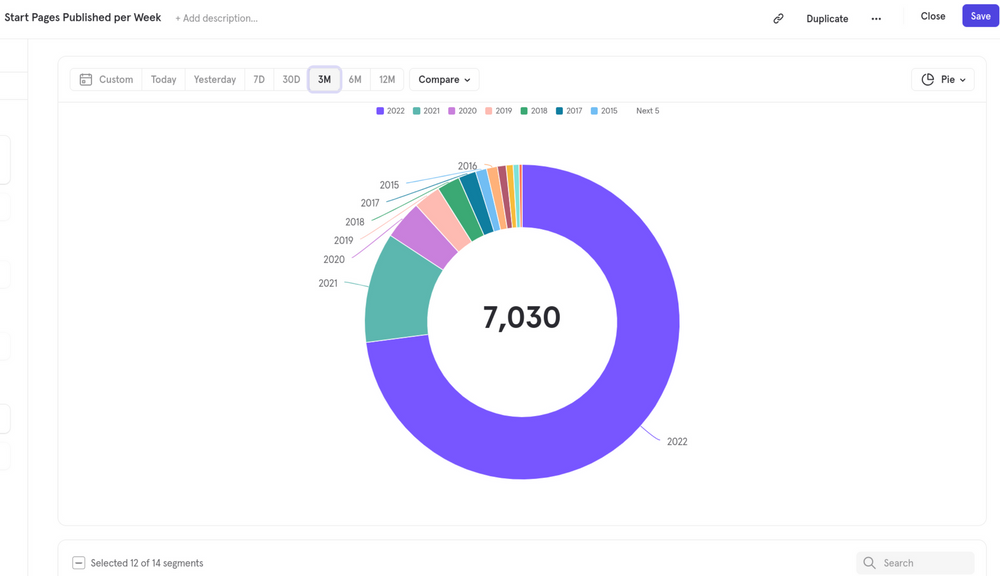 How is Start Page performing? A look at our launch metrics