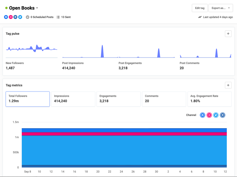 11 Ways the Buffer Team and Community are Using Tags BusinessHatch News