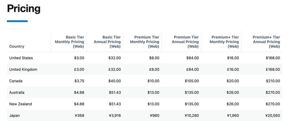 I Tried X Premium for 3 Months — Here’s What Happened